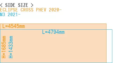 #ECLIPSE CROSS PHEV 2020- + M3 2021-